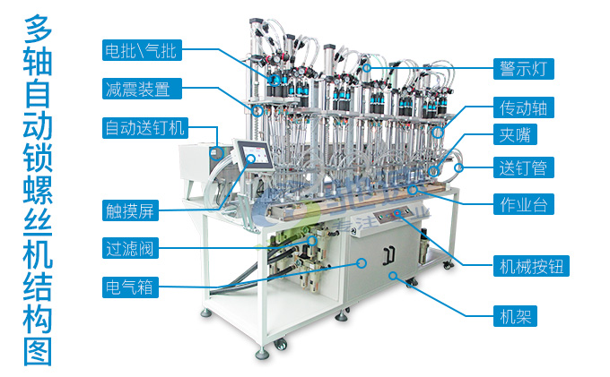 多轴自动锁螺丝机结构图 多轴自动锁螺丝机结构图