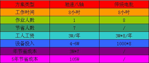 玩具锁螺丝机